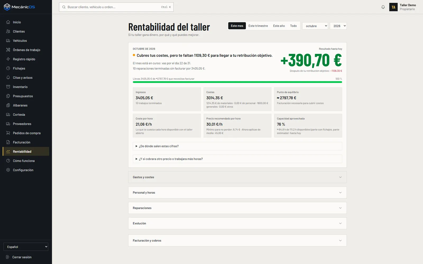Rentabilidad